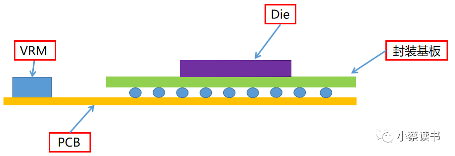 <b class='flag-5'>IR</b> <b class='flag-5'>Drop</b>與封裝（一）