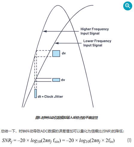 调制器