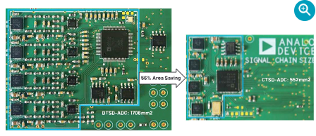 CTSD ADC：如何改進精密ADC信號鏈設計