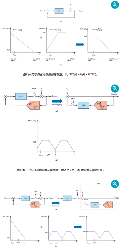 运算放大器