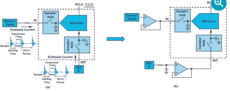 CTSD精密ADC：轻松驱动ADC输入和基准电压源，简化信号链设计