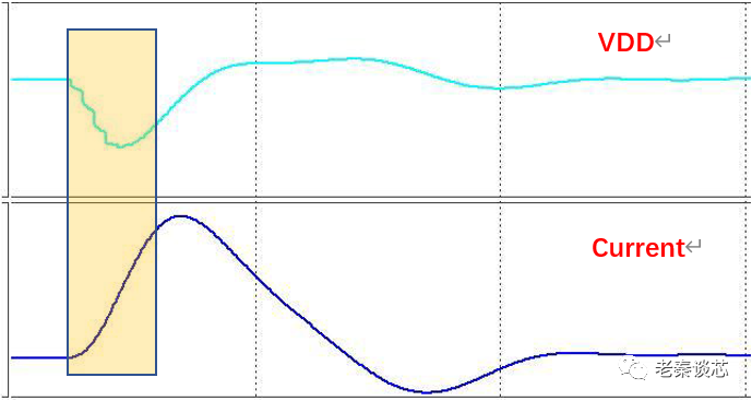 SoC設(shè)計(jì)之功耗—<b class='flag-5'>IR</b> <b class='flag-5'>drop</b>