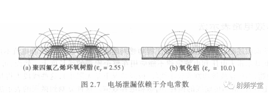 等效电路