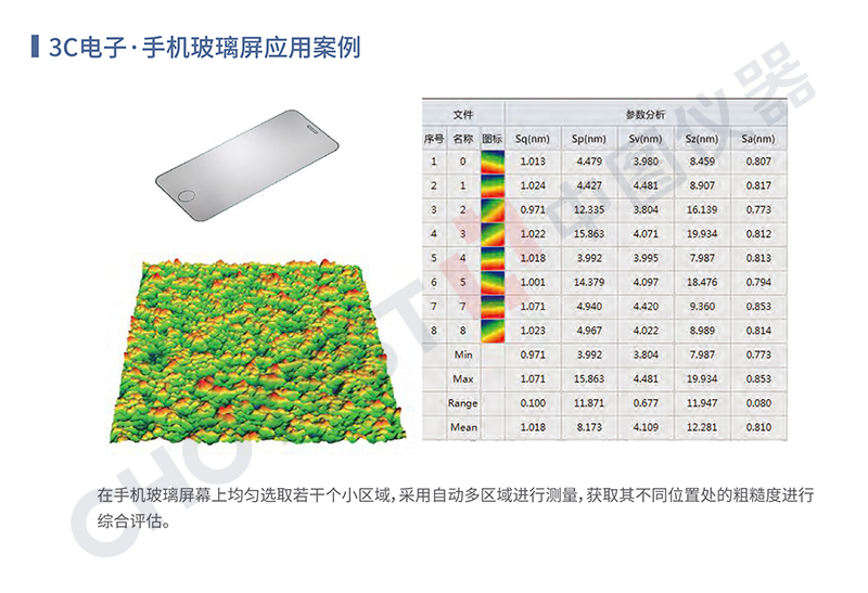 光学测量