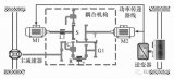 新型双电机耦合驱动系统及其多模式驱动特性