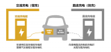 普源精电为测试解决方案为新能源汽车车载充电机OBC测试提供支持