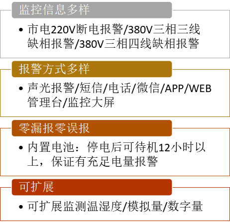 农业养殖实时报警器，迅速响应