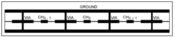 PCB