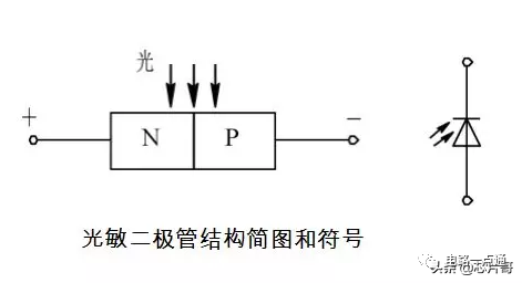 电路设计