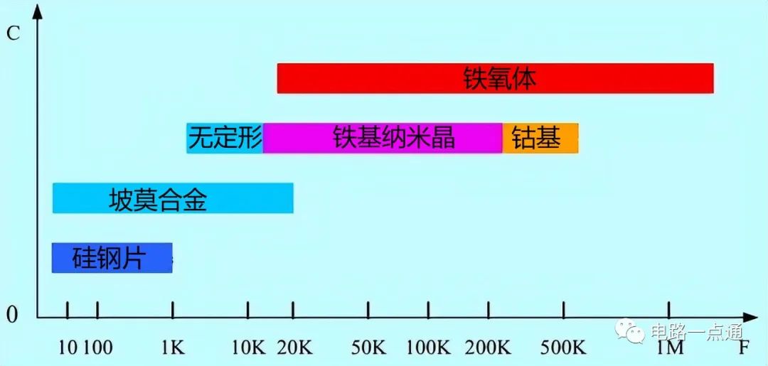 晶体管