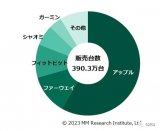 日本智能手表市场销量公布：苹果第一、华为第二