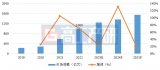 GGII：2022年中国锂电智能装备市场规模超1100亿元