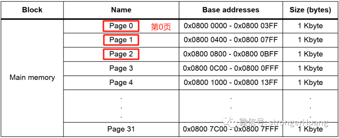 存储器