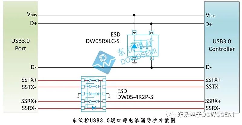 USB3.0