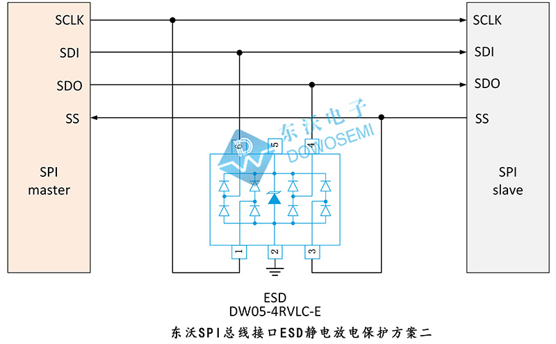 总线