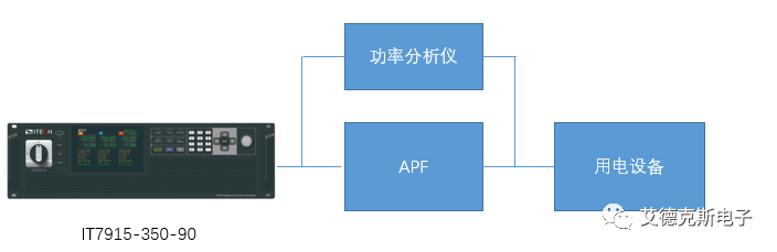 变频器