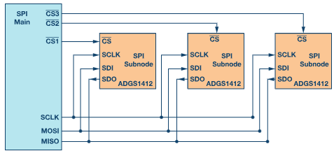 SPI