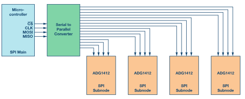 SPI