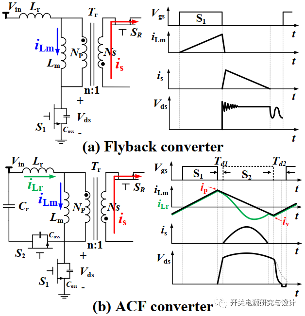 ACF与AHB反<b class='flag-5'>激变换器</b>的优缺点对比