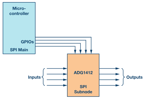 SPI