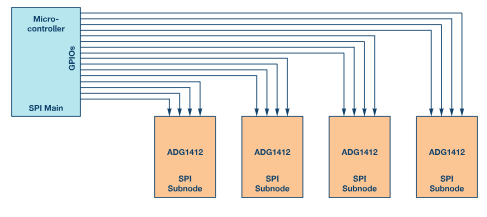 SPI