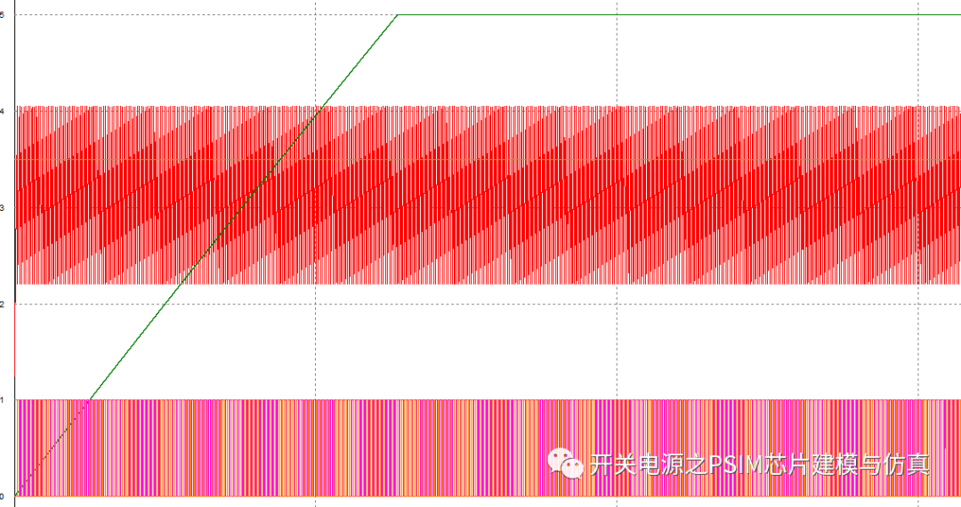 运放