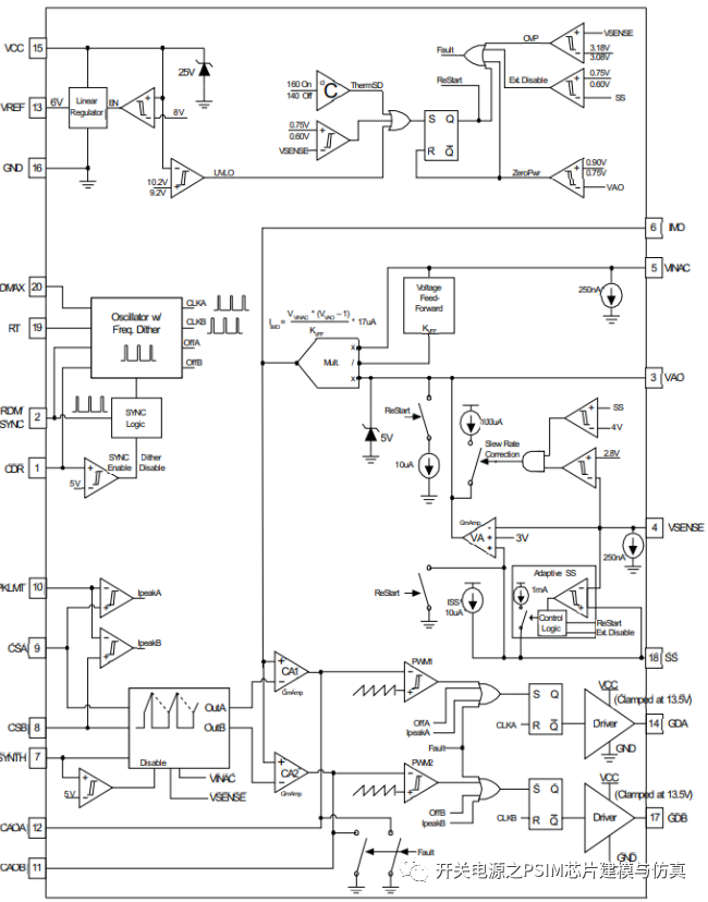 基于<b class='flag-5'>PSIM</b>的UCC28070<b class='flag-5'>芯片</b><b class='flag-5'>建模仿真</b>