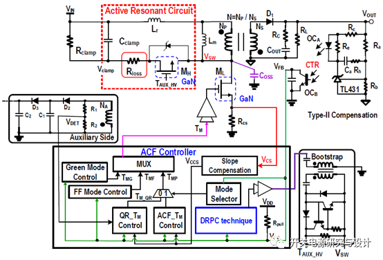 有源钳位反激(ACF)变换器控制方案(4)