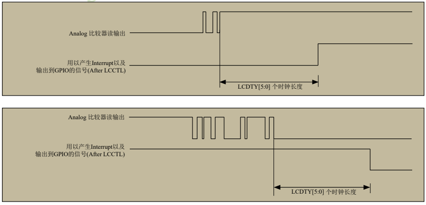 STC15W408AS