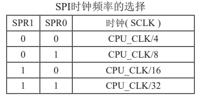 STC15W408AS