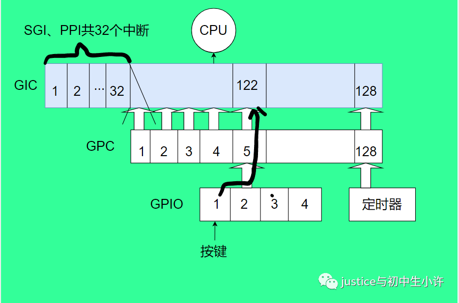 Linux系统