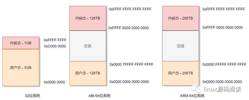 内存管理