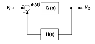 用于高频接收器和发射器的锁相环—<b class='flag-5'>第一部分</b>