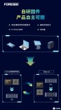 FORESEE推出首款自研PCIe Gen4 BGA <b class='flag-5'>SSD</b>，轻薄终端的存储“更优解”