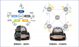 白皮書下載 | 汽車區域架構時代的挑戰及系統解決方案