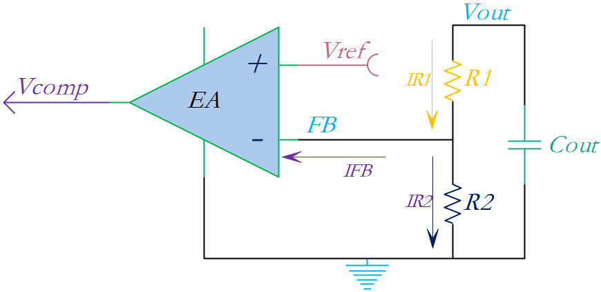 DC-DC<b class='flag-5'>反馈</b><b class='flag-5'>环路</b>中分压电阻的设计