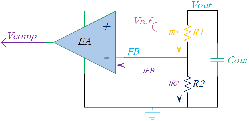 <b class='flag-5'>DC-DC</b><b class='flag-5'>反馈</b>环路中分压<b class='flag-5'>电阻</b>的设计