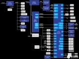 从<b class='flag-5'>仪表</b>盘看车载<b class='flag-5'>娱乐</b><b class='flag-5'>系统</b>的进阶之路【互动有礼】