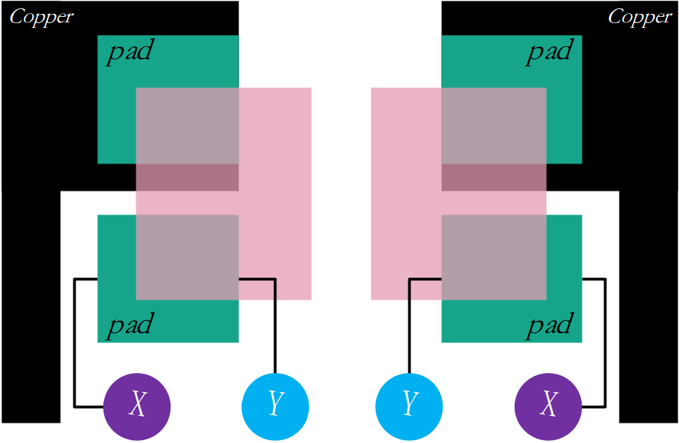 pcb