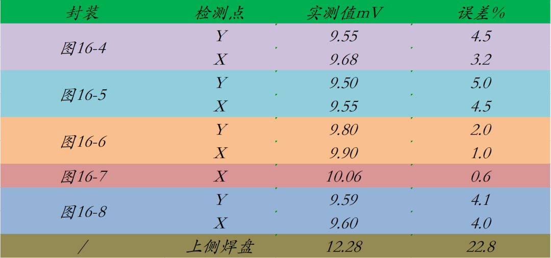 pcb