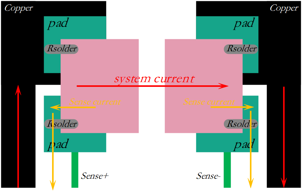 pcb