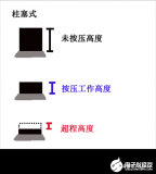 规格书中的这张<b class='flag-5'>图表</b>很重要！