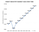 谁在重塑工业机器人的未来？