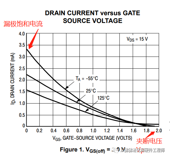 MOSFET