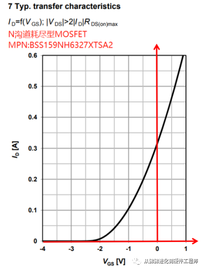 MOSFET