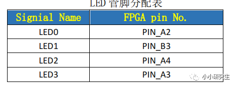 FPGA