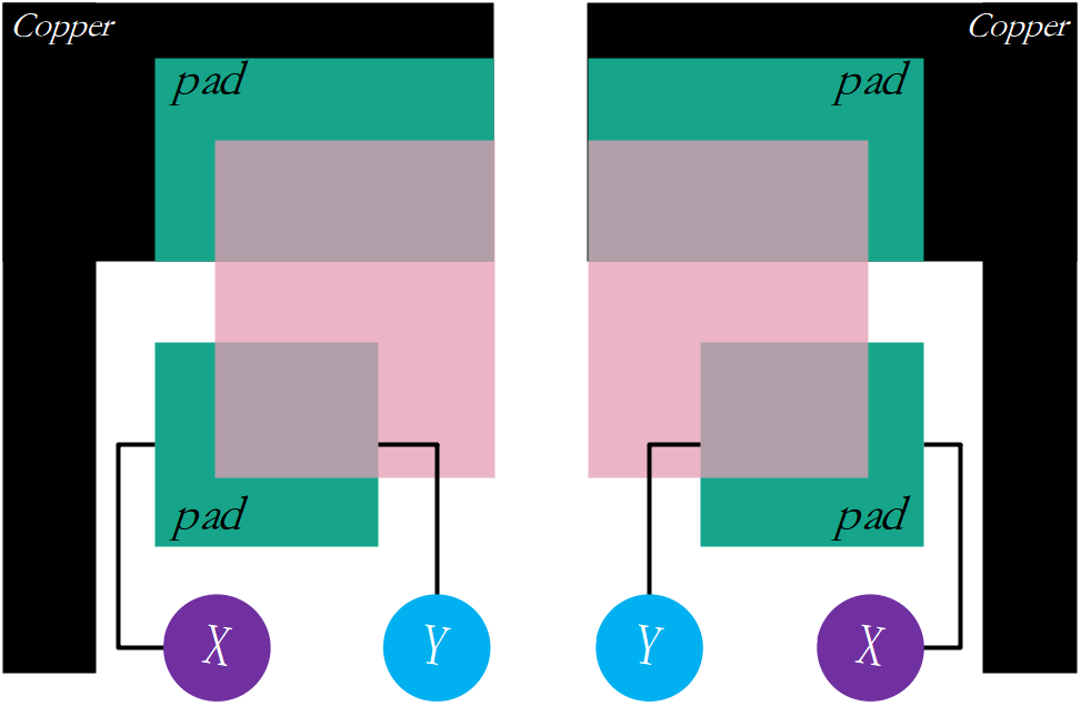 pcb