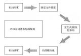 一读就懂，画多层板PCB原来如此简单！