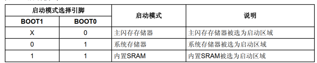 STM32