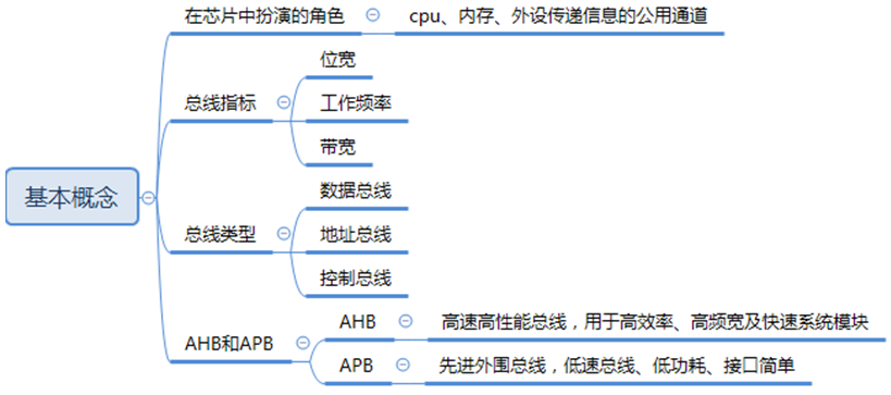 STM32芯片